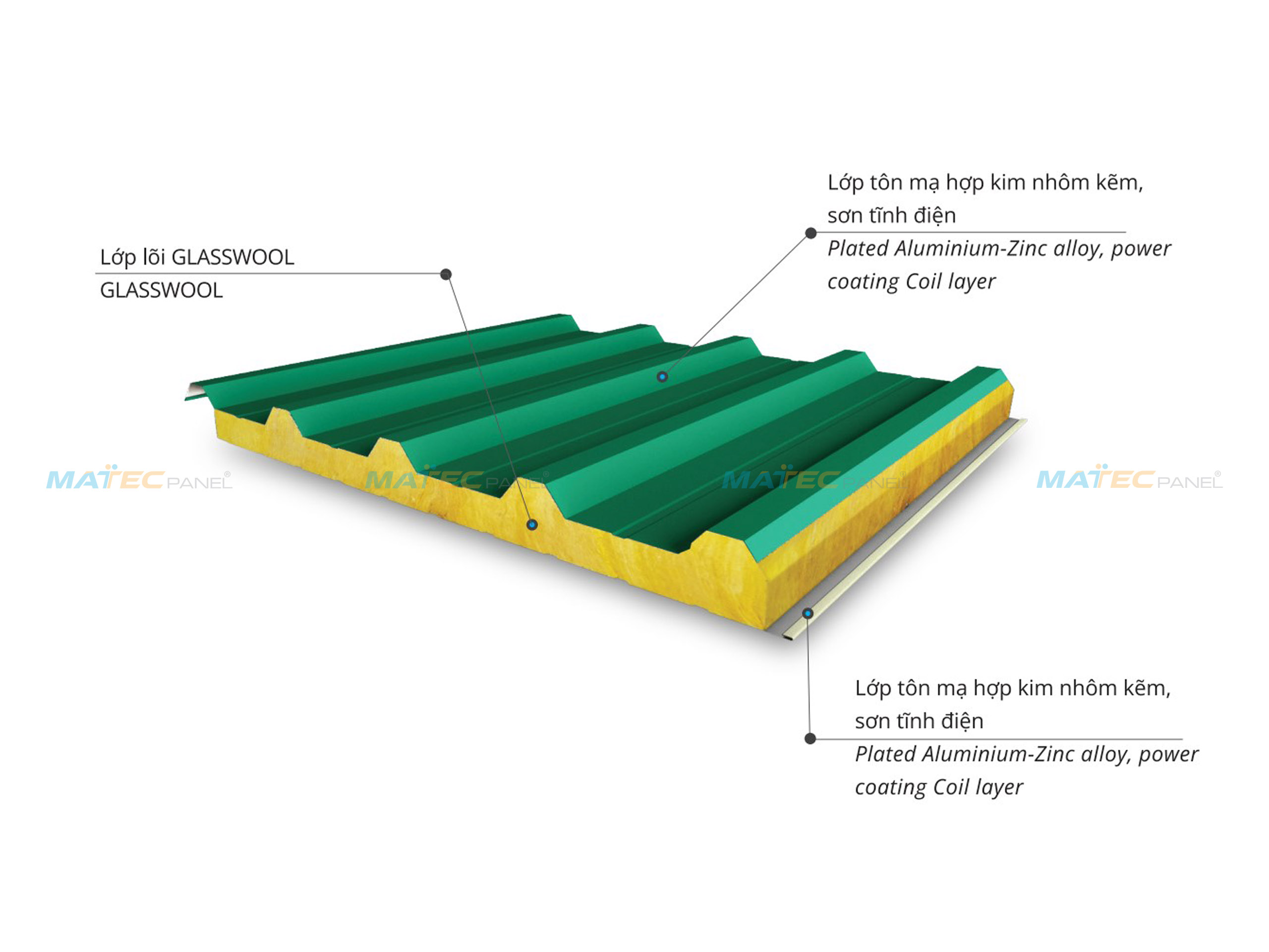 Panel bông thủy tinh cách nhiệt chống cháy vượt trội