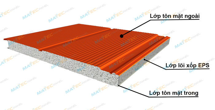 cấu tạp panel eps kho lạnh