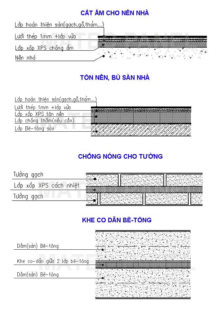 ứng dụng mốp xốp xps 1